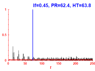 Survival probability